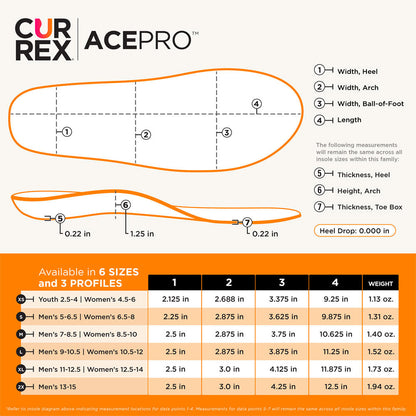 CURREX® ACEPRO™ Insoles | Dynamic Insoles for Tennis Shoes