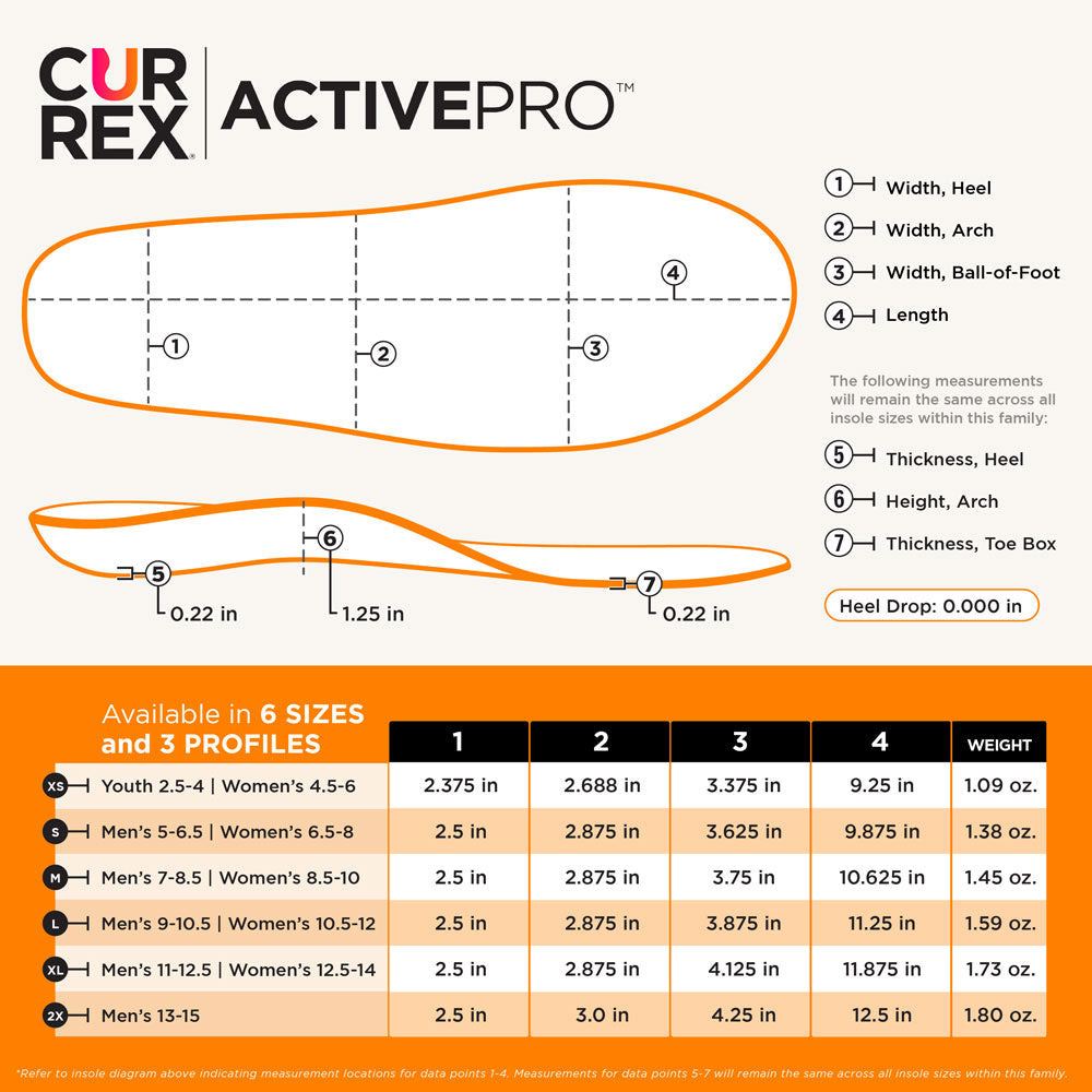 CURREX® ACTIVEPRO™ Insoles | Athletic Insoles for Gym-Goers & Fitness Enthusiasts