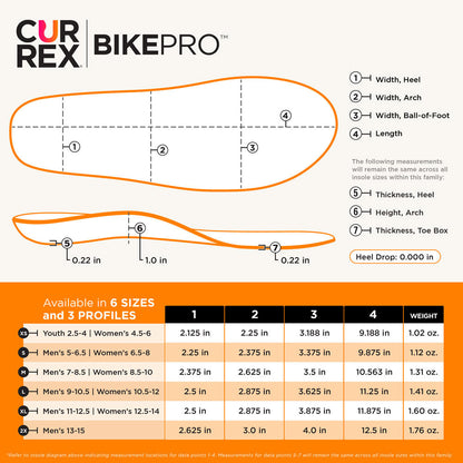 CURREX® BIKEPRO™ Insoles | Engineered for Power, Comfort & Control in Cycling